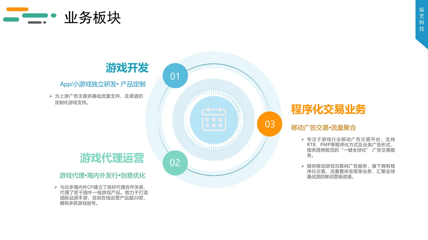 业务板块与程序化交易平台图示（公司介绍材料）