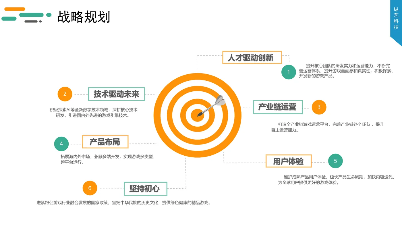战略规划页截图（公司介绍材料）